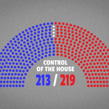 119th, US House of Representatives, Control, Republicans, Democrats